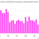 Image for article titled We analyzed 37 years’ worth of Warren Buffett’s shareholder letters. Here’s what we found